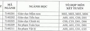 Điểm Chuẩn Đại Học An Giang 2022