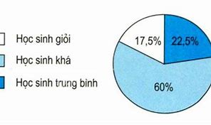 Khá Nhiều