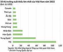 Kinh Tế Thị Trường Việt Nam Mỹ