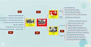 Lợi Ích Của Việc Học Lịch Sử Thế Giới