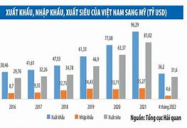 Sản Xuất Dầu Của Mỹ Ở Việt Nam