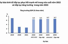 Tăng Trưởng Asean 2022 Của Việt Nam Khi Nào